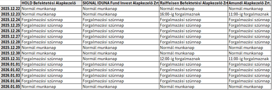 Forgalmazási szünnapok 2025-2026