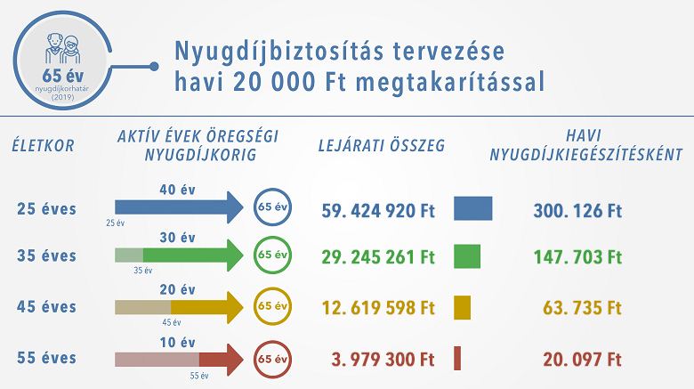 infografika