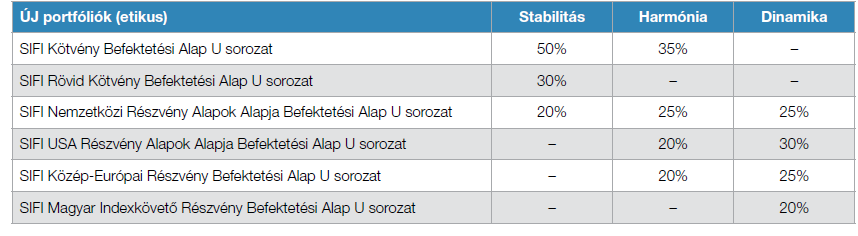 Választható portfólióink
